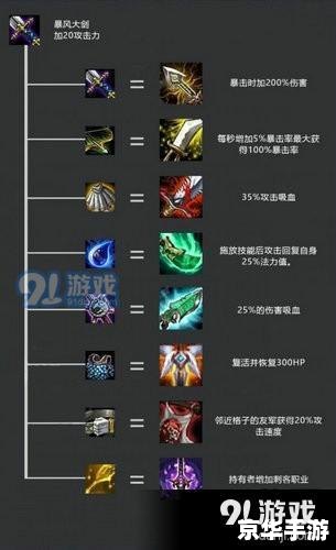 【云顶之弈装备合成表】游戏深度解析