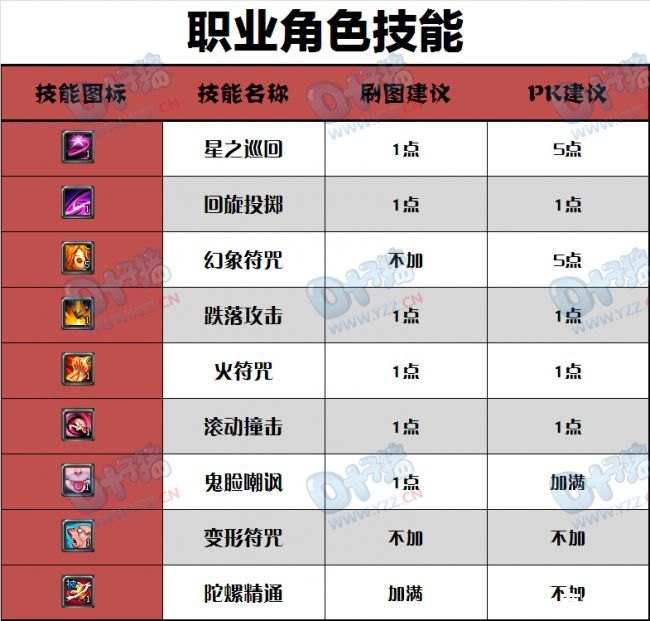 【斩魂仙法】游戏分析 【斩魂仙法】游戏分析
