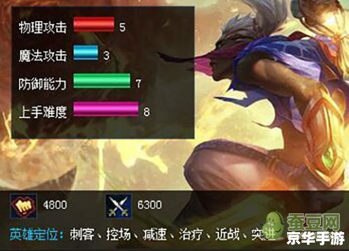 建议:《LOL艾克:时间刺客的荣耀与技巧》 建议:《LOL艾克:时间刺客的荣耀与技巧》