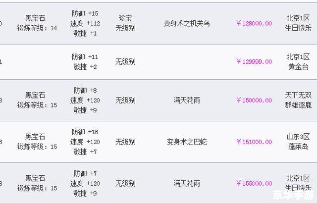 梦幻西游涨价现象分析