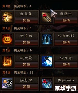 斗战神棍猴连招解析