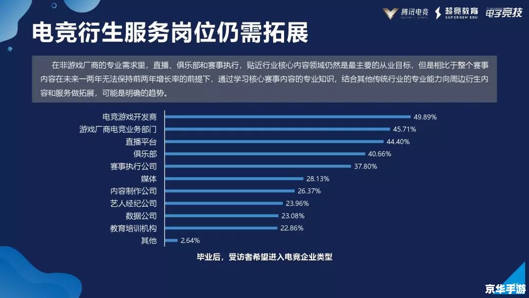 建议:《电竞专业:电子竞技行业的崛起与专业人才的培养》 建议:《电竞专业:电子竞技行业的崛起与专业人才的培养》