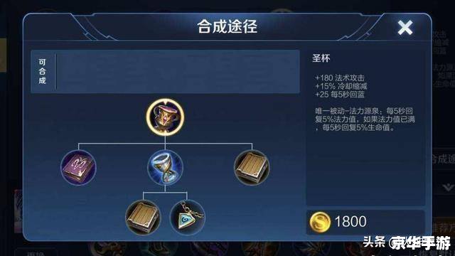 建议：《英雄联盟出装顺序大揭秘：掌握技巧，轻松制胜》