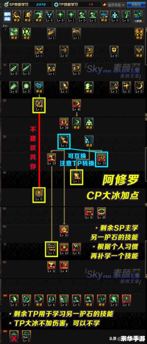 建议:《阿修罗加点攻略:标签下的技能与属性分配解析》 建议:《阿修罗加点攻略:标签下的技能与属性分配解析》