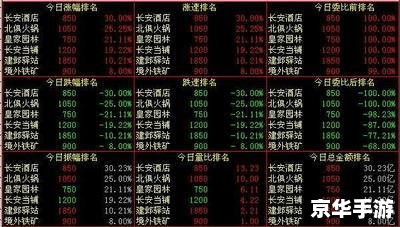 建议:《梦幻西游股票交易:虚拟经济繁荣下的投资之道》 建议:《梦幻西游股票交易:虚拟经济繁荣下的投资之道》