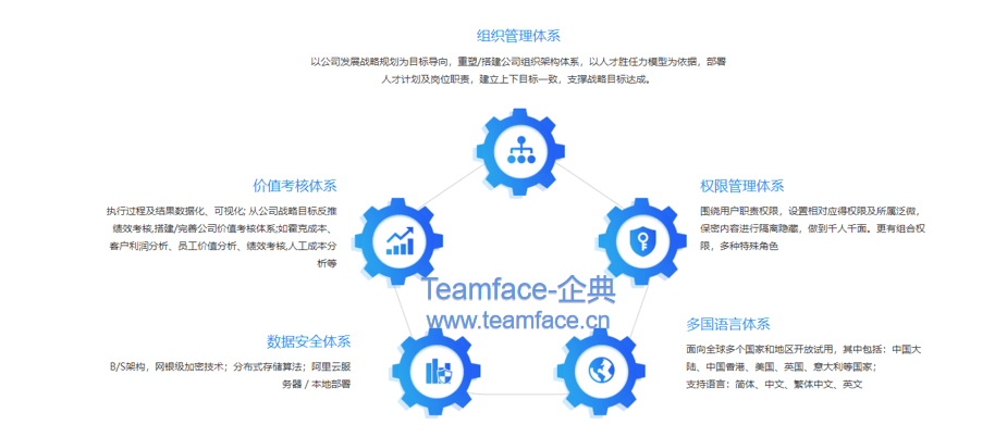 客户crm管理怎么用 客户关系管理(CRM)的运用与实践 客户crm管理怎么用 客户关系管理(CRM)的运用与实践