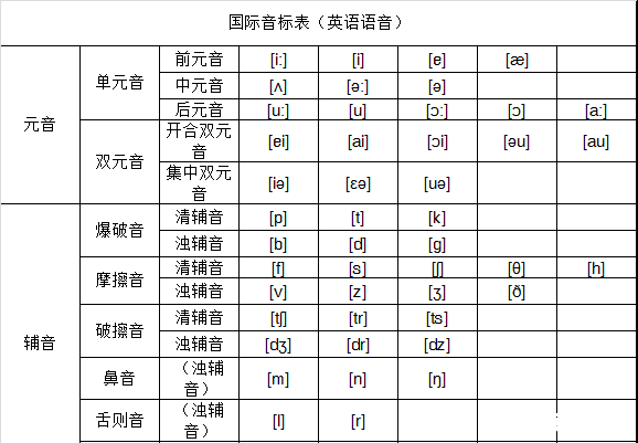 英语音标发音视频怎么用 英语音标发音视频的使用方法 英语音标发音视频怎么用 英语音标发音视频的使用方法
