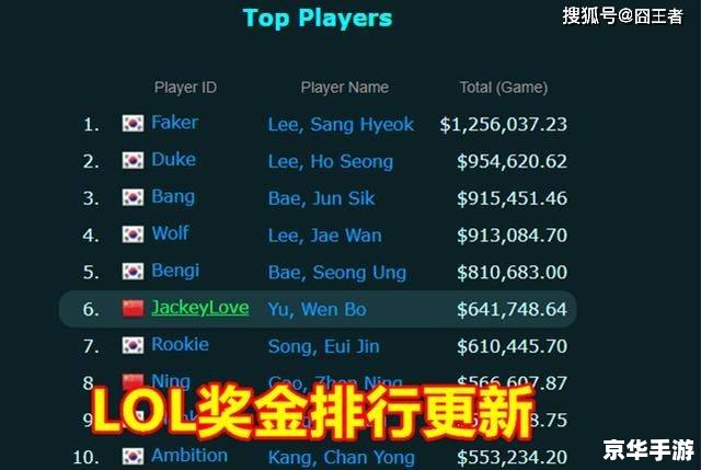 建议:《英雄联盟总决赛奖金丰厚,赛事精彩纷呈》 建议:《英雄联盟总决赛奖金丰厚,赛事精彩纷呈》