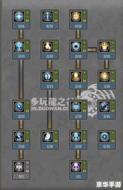 建议:《龙之谷圣骑士PK加点攻略:标签下的详尽解析》 建议:《龙之谷圣骑士PK加点攻略:标签下的详尽解析》