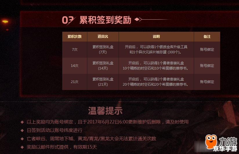 dnf维护到几点今天 建议：《DNF维护时间公布，玩家期待的新内容即将上线》