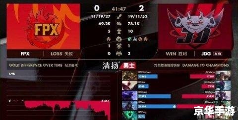 建议:《LOL晋级赛规则详解》 建议:《LOL晋级赛规则详解》