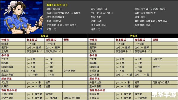 拳皇Wing1.68出招表详解 拳皇Wing1.68出招表详解
