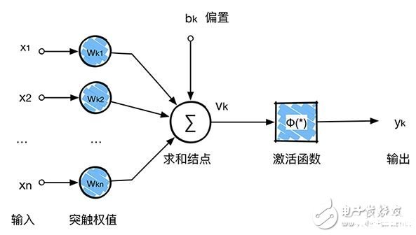 CNN(卷积神经网络)的使用方法详解 CNN(卷积神经网络)的使用方法详解