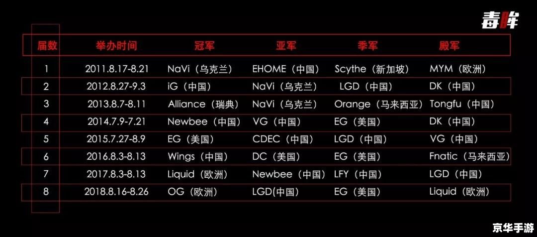 建议:《Dota测试模式指令悉数登场:功能、用法与游戏体验》 建议:《Dota测试模式指令悉数登场:功能、用法与游戏体验》