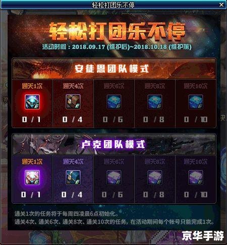 建议：《DNF第八章：全新篇章开启，探索与战斗的终极盛宴》