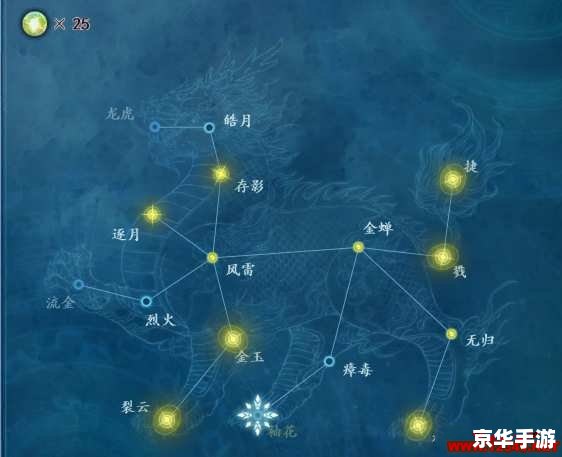 【古剑奇谭最强星蕴】标题分析