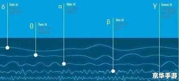 阿尔法脑波音乐的使用方法及其效果
