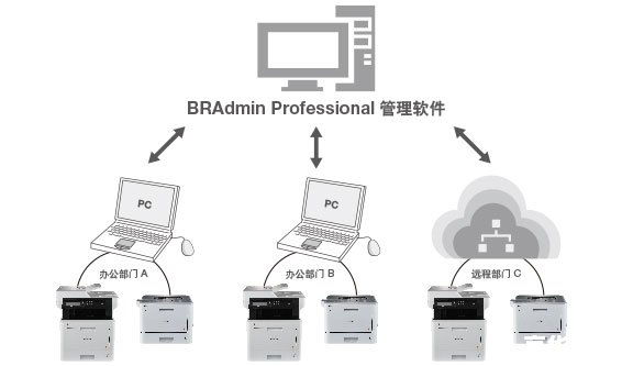 局域网屏幕监控软件:提升企业效率与安全性的必备工具 局域网屏幕监控软件:提升企业效率与安全性的必备工具