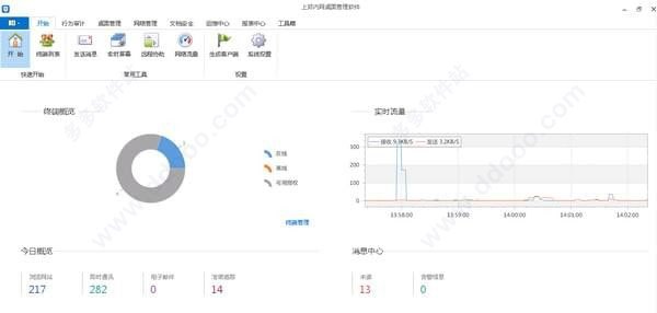局域网屏幕监控软件:提升企业效率与安全性的必备工具 局域网屏幕监控软件:提升企业效率与安全性的必备工具
