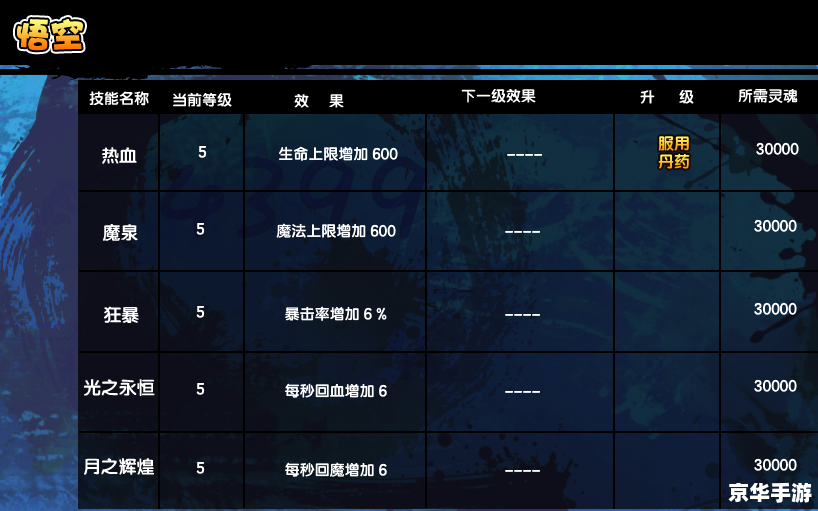 造梦西游3打杨戬 建议: 造梦西游3打杨戬 建议: