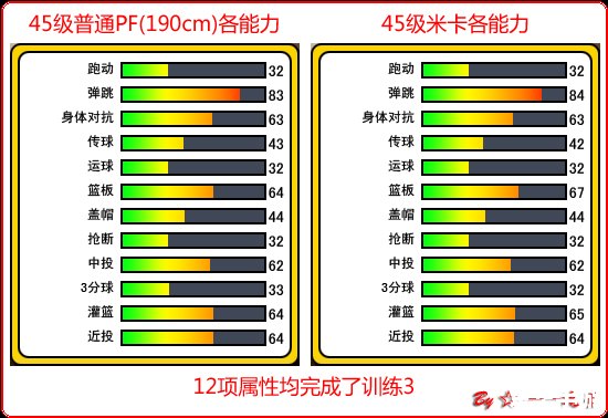 建议：《街头篮球后卫身高：影响因素与策略布局》