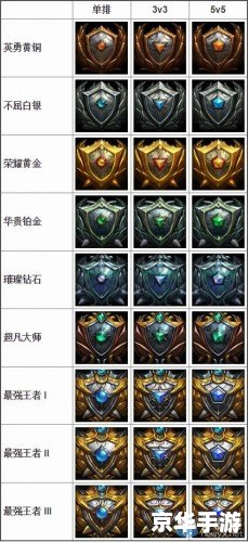 s5赛季什么时候结束 建议: s5赛季什么时候结束 建议: