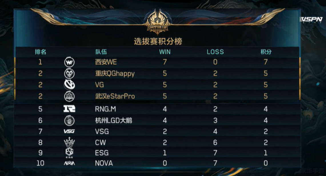 建议:《LOL晋级赛精析:探秘晋级之路,解锁荣耀时刻》 建议:《LOL晋级赛精析:探秘晋级之路,解锁荣耀时刻》