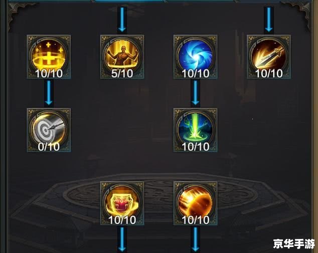 建议:《WOW防骑天赋悉数登场:选择与搭配策略全解析》 建议:《WOW防骑天赋悉数登场:选择与搭配策略全解析》