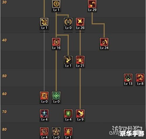 dnf修罗90刷图加点 建议:《DNF修罗90级刷图加点攻略》 dnf修罗90刷图加点 建议:《DNF修罗90级刷图加点攻略》
