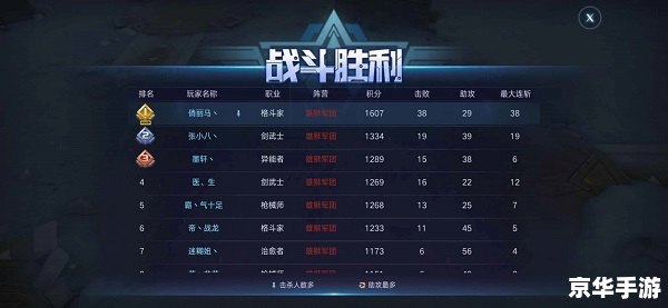 建议:《诺亚传说枪械师技能加点攻略:技能搭配与实战应用》 建议:《诺亚传说枪械师技能加点攻略:技能搭配与实战应用》