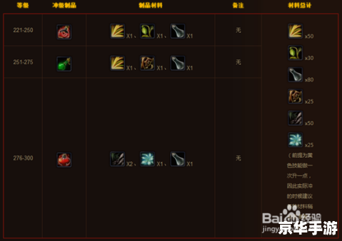 魔兽世界炼金攻略 魔兽世界炼金术攻略——掌握炼金术,成为魔法世界的强者 魔兽世界炼金攻略 魔兽世界炼金术攻略——掌握炼金术,成为魔法世界的强者