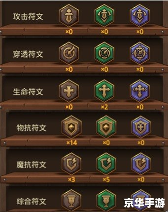 建议:《召唤师加点精髓:掌握与战斗的艺术》 建议:《召唤师加点精髓:掌握与战斗的艺术》