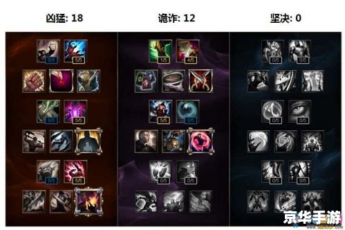 LOL邪恶小法师出装攻略