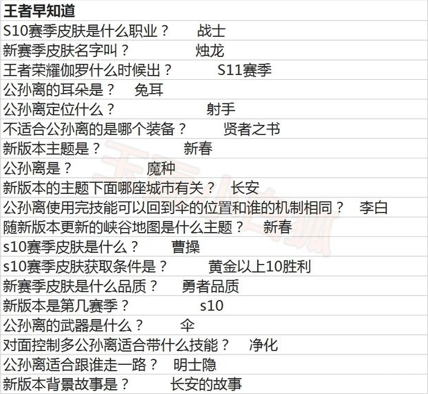 【英雄岛答题器】游戏内容及相关词分析 【英雄岛答题器】游戏内容及相关词分析