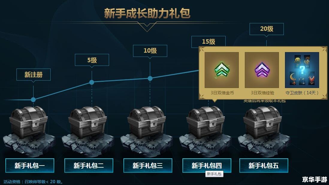 【英雄联盟新手成长礼包】助力新手轻松上手,快速融入游戏世界 【英雄联盟新手成长礼包】助力新手轻松上手,快速融入游戏世界