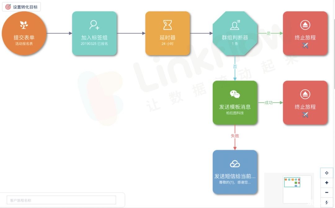客户管理系统软件:提升企业销售效率与客户满意度的关键工具 客户管理系统软件:提升企业销售效率与客户满意度的关键工具