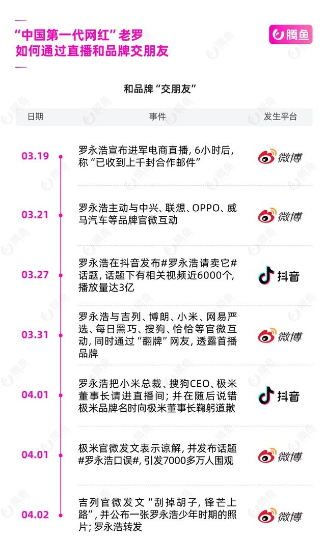 建议:《小米抢购攻略:标签悉数登场,助你轻松购得心仪之选》 建议:《小米抢购攻略:标签悉数登场,助你轻松购得心仪之选》