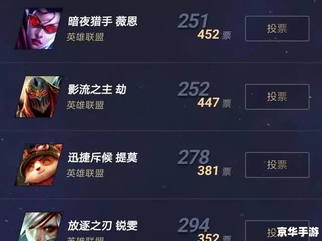 建议：《LOL小訫精辟分析：标签悉数登场，探寻游戏内外的不解之缘》