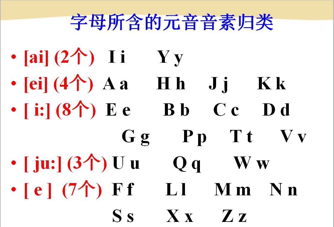 英语音标发音视频怎么安装 如何安装英语音标发音视频 英语音标发音视频怎么安装 如何安装英语音标发音视频