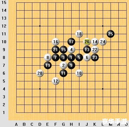 建议:《五子棋开局6步必胜:精髓解析与实战应用》 建议:《五子棋开局6步必胜:精髓解析与实战应用》