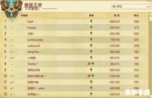 建议:《LOL代练价格及市场分析》 建议:《LOL代练价格及市场分析》
