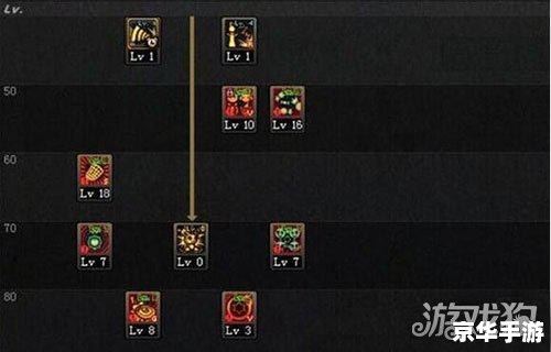 DNF魔道学者刷图加点攻略 DNF魔道学者刷图加点攻略