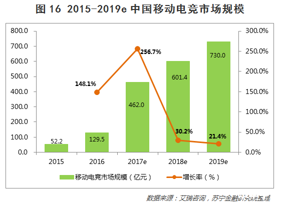 建议:《手机游戏培训:探秘行业趋势,解锁开发技能》 建议:《手机游戏培训:探秘行业趋势,解锁开发技能》