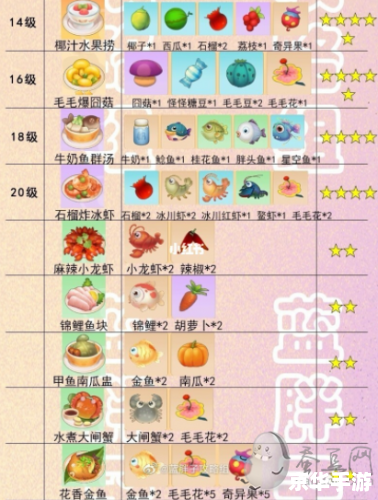 摩尔庄园食谱大全——探索与烹饪的乐趣
