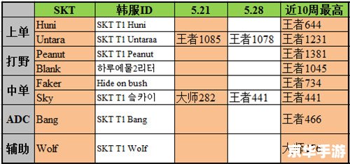英雄联盟战队排名及其影响因素分析