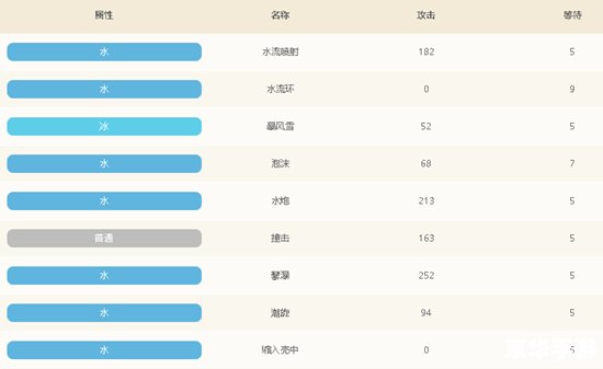 宝可梦卡片价值分析 宝可梦卡片价值分析