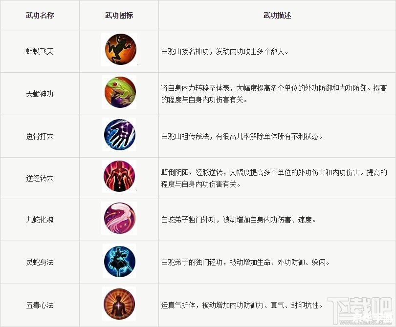 神雕侠侣白驼山庄加点攻略