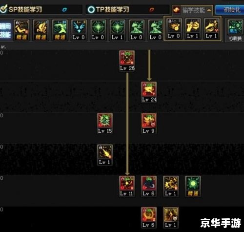 建议：《DNF男气功技能加点详解》
