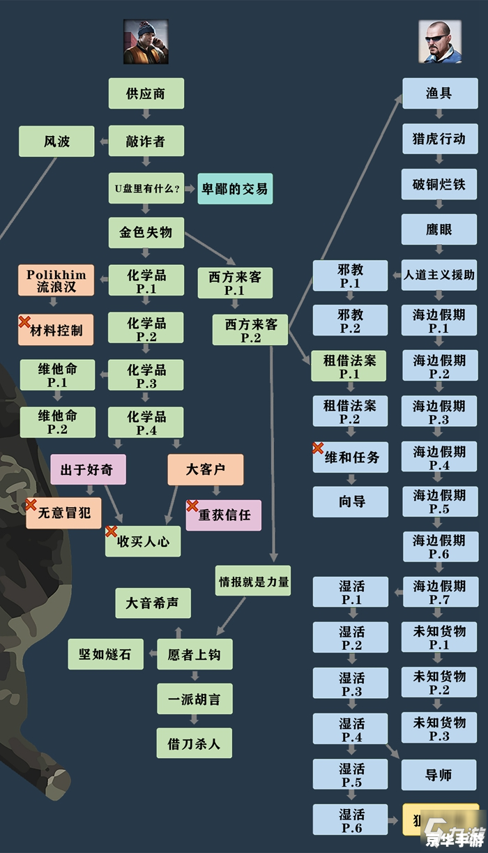 文明4配置要求及游戏内容分析 文明4配置要求及游戏内容分析