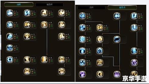 建议:《龙之谷魔导师技能加点详解》 建议:《龙之谷魔导师技能加点详解》